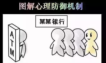 图解心理防御机制